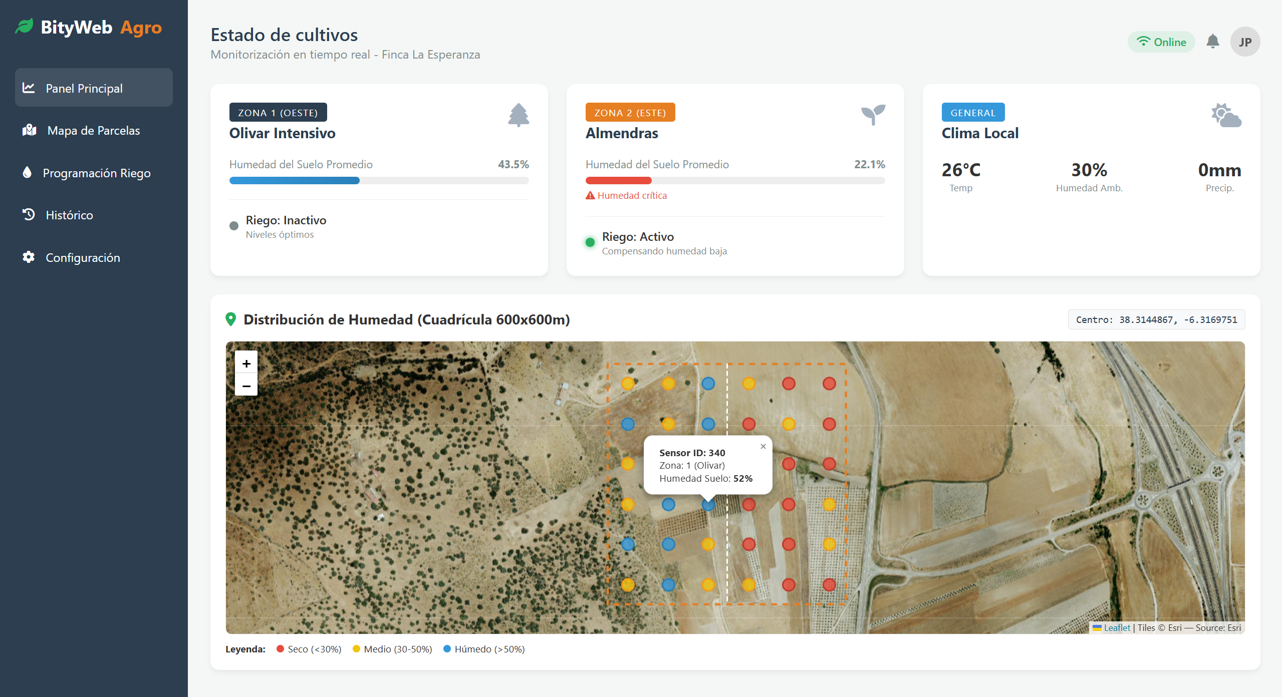 Monitor del agricultor - Panel de control de datos agrícolas
